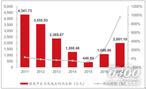 2018年中国工程机械行业现状及未来发展趋势