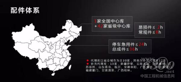 配件体系