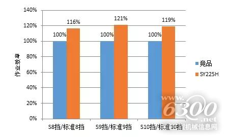 矿山工况实际挖掘对比