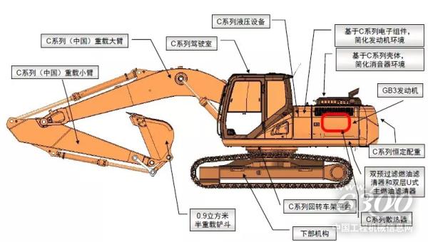 CX210 ͼ<a href=http://product.d1cm.com/wajueji/ target=_blank>ھ</a>зλã
