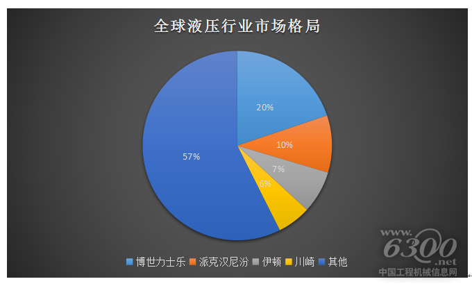 产业数据