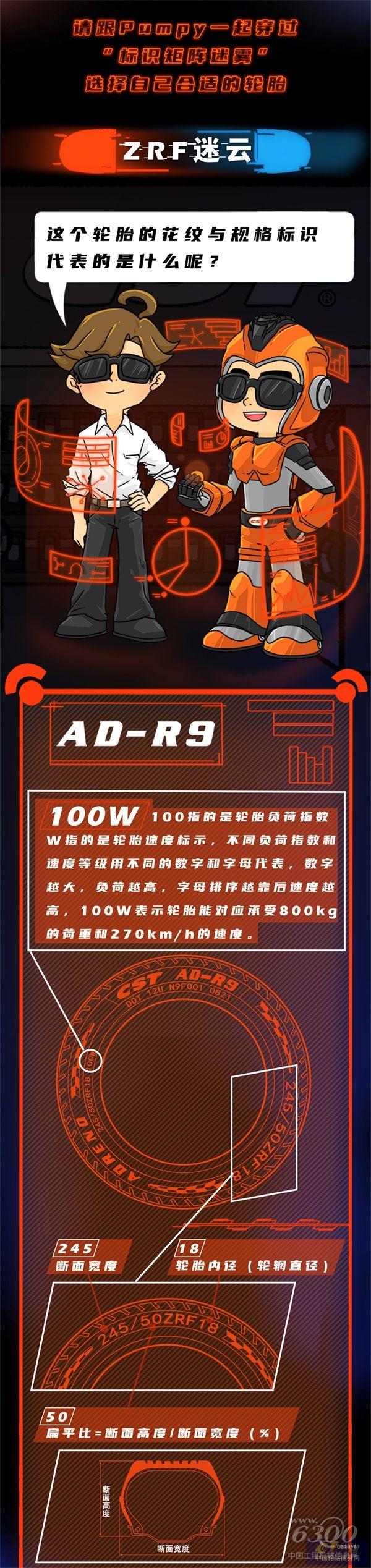 老司机课堂丨轮胎标识太难懂？「橙」客帝国解惑神秘代码_03.jpg