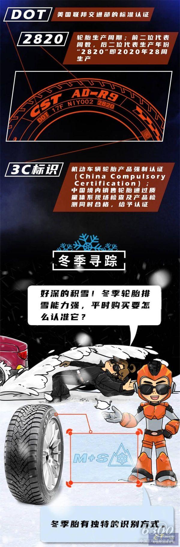 老司机课堂丨轮胎标识太难懂？「橙」客帝国解惑神秘代码_06.jpg