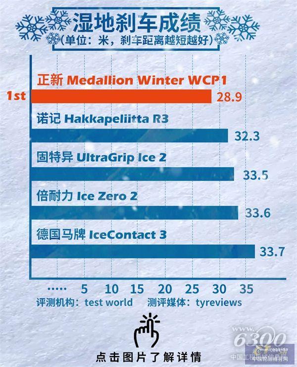 老司机课堂丨轮胎标识太难懂？「橙」客帝国解惑神秘代码_08(1).jpg