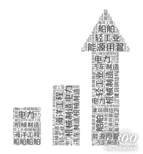 钢管行业未来需求预测分析 来Tube China 2022现场直击(图1)