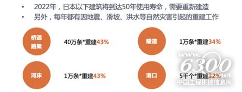 远程交付 跨国遥控 拓疆者无人挖掘机受日本客户青睐(图3)