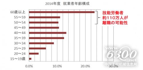 远程交付 跨国遥控 拓疆者无人挖掘机受日本客户青睐(图2)