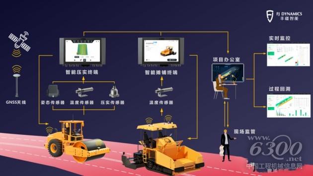 数字化施工时代到来，北斗高精定位助力精准高效施工(图7)