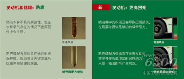 全新升级壳牌配方柴油荣耀上市：高效可靠，重写传奇！(图5)