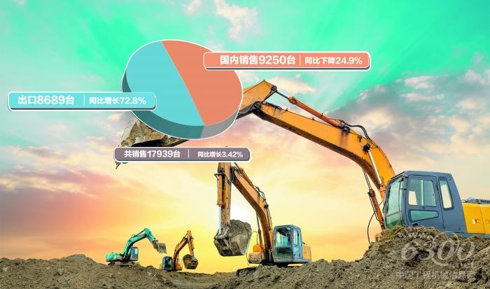 销量逐步企稳回升 工程机械行业今年有望“前低后高”(图1)