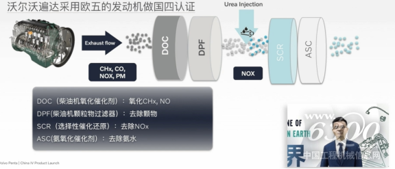 沃尔沃遍达全新非道路国四解决方案上市——专为未来而设计(图5)