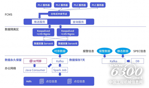 时序数据库 IoTDB 应用于中芯国际智能厂务耗量分析