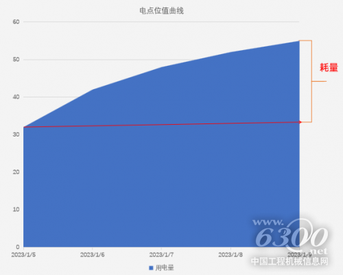 时序数据库 IoTDB 应用于中芯国际智能厂务耗量分析