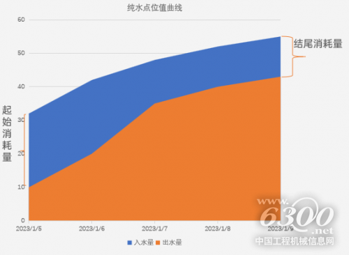 时序数据库 IoTDB 应用于中芯国际智能厂务耗量分析