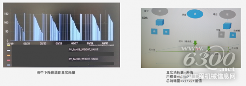 时序数据库 IoTDB 应用于中芯国际智能厂务耗量分析