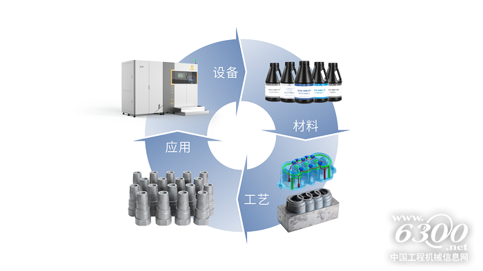 四者相互配合.png
