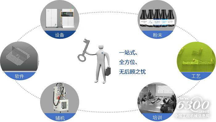 整体解决方案.png
