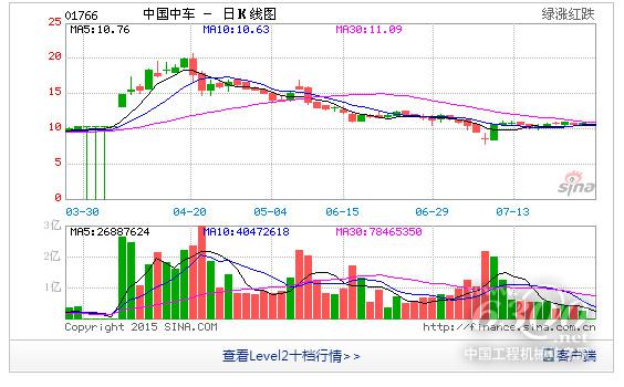 中国中车获48亿元香港地铁创纪录大订单