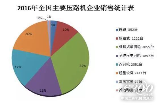 2016年企业运营情况，2016年企业运营情况分析