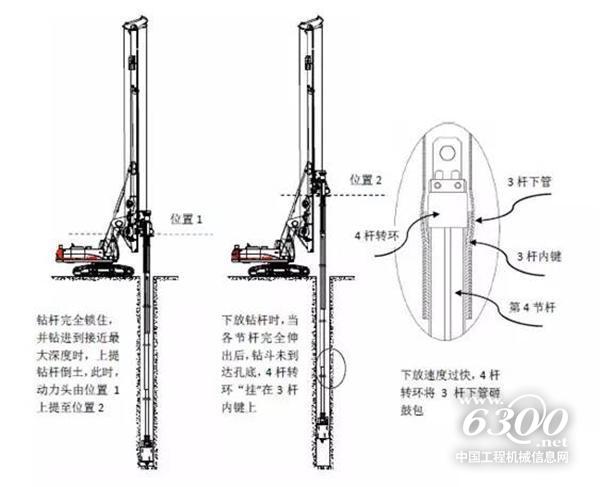 旋挖钻杆的三种操作误区