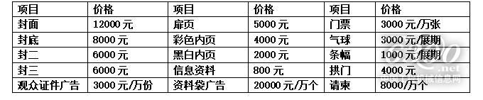 澳新京ww66922019第十四届中国东部工业装备博览会(图1)