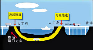 港珠澳大桥