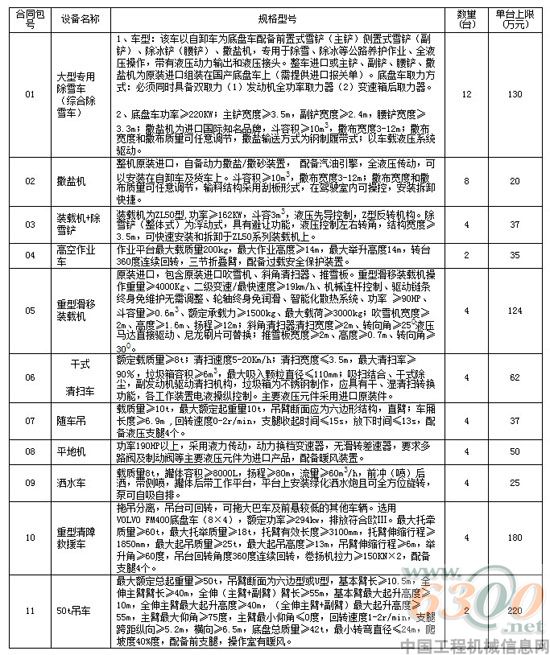 招标内容