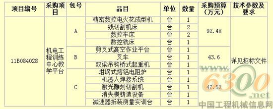 招标项目内容及采购预算