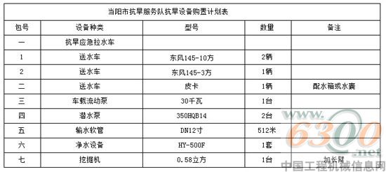抗旱设备采购内容