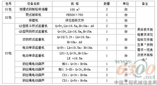 招标内容