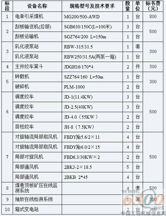 招标内容