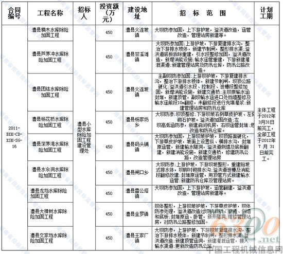 招标 一览表