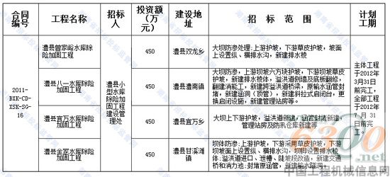 招标 一览表