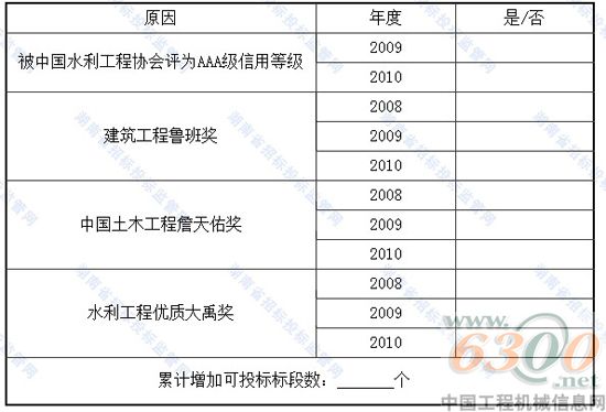 投标资格