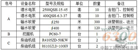 招标内容