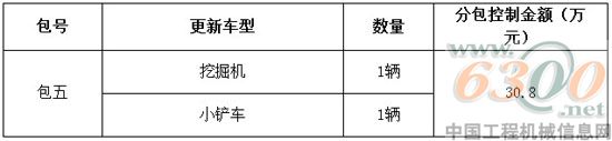 招标范围及预算金额