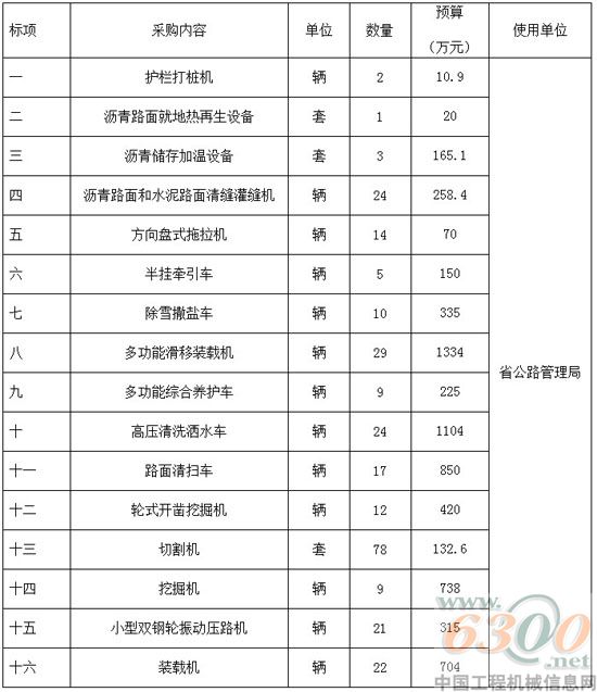 招标项目