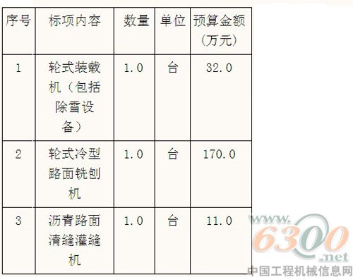 招标公告