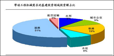 工程机械