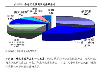 工程机械