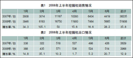 乐鱼体育电竞官方网站2008修建工程刻板首要机种中期墟市察看(图1)