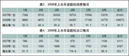 乐鱼体育电竞官方网站2008修建工程刻板首要机种中期墟市察看(图2)