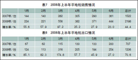 米乐M6官网2008修建工程呆板首要机种中期墟市察看(图4)