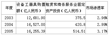 米乐M6官方网站修建工程呆板装备房钱订价探析