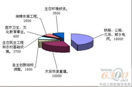 工程机械