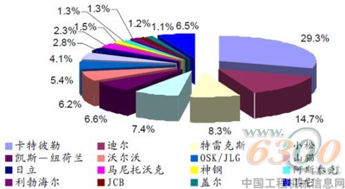 分布图
