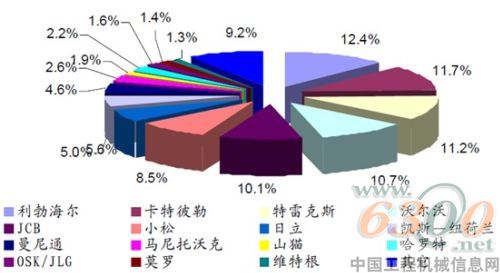 分布图