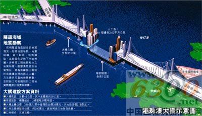 世界最长跨海大桥港珠澳大桥今起开建