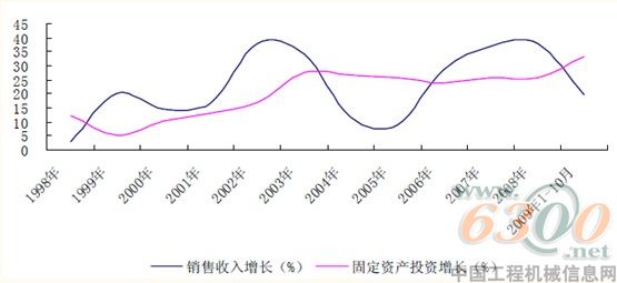 6300视线