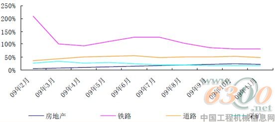 6300视线